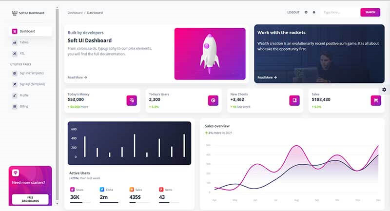 The main dashboard page provided by Soft UI Dashboard, open-source version. 