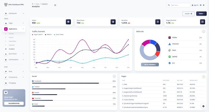 Analytics dashboard page provided by Soft UI Dashboard that showcase many charts and widgets nicely aligned and presented.