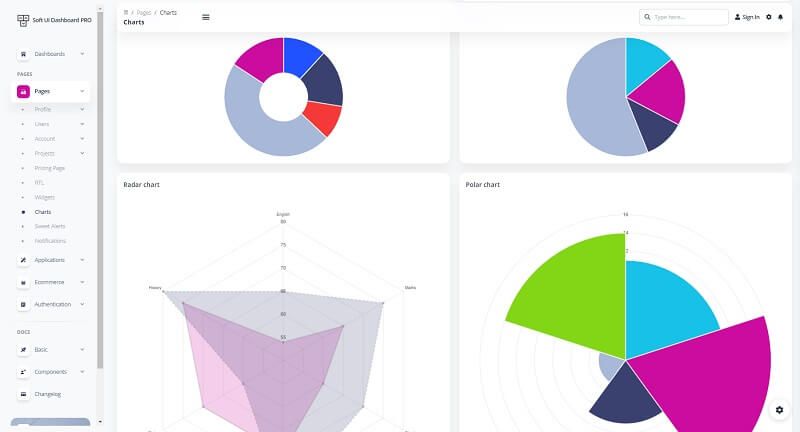 Charts sample page provided by Soft UI Dashboard PRO, a premium Bootstrap 5 design from Creative-Tim. 