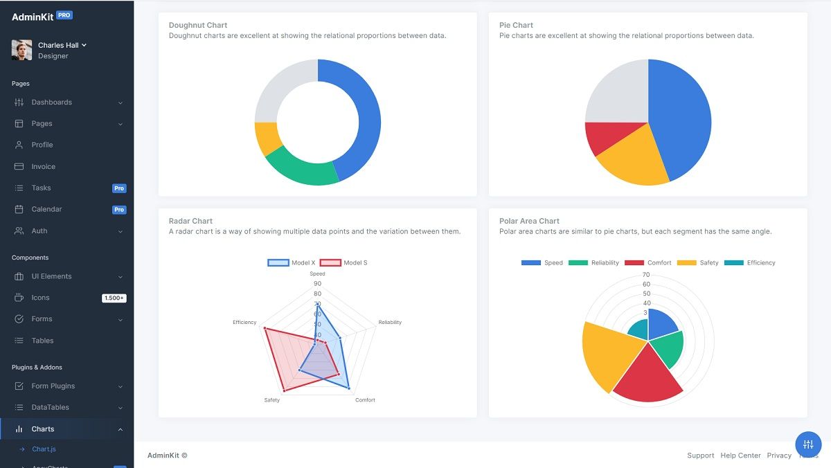Sample Page provided by AdminKit, an open-source Bootstrap 5 Dashboard Template.