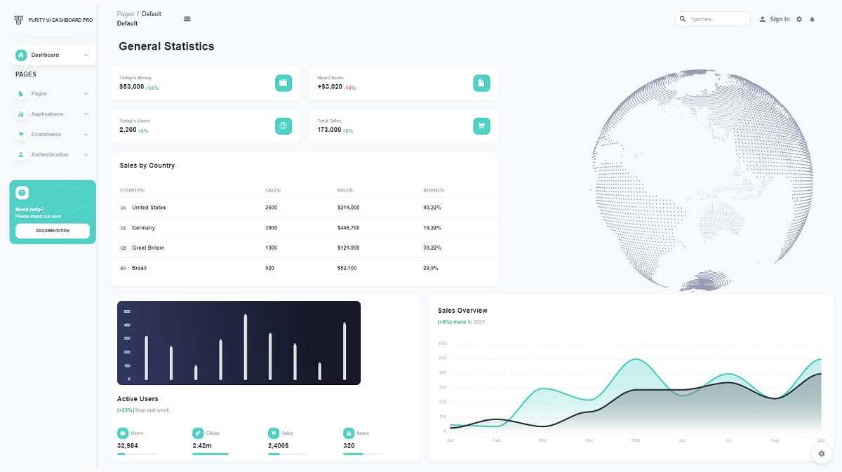 Sample Page provided by Purity Dashboard, an open-source template crafted in React by Creative-Tim. 