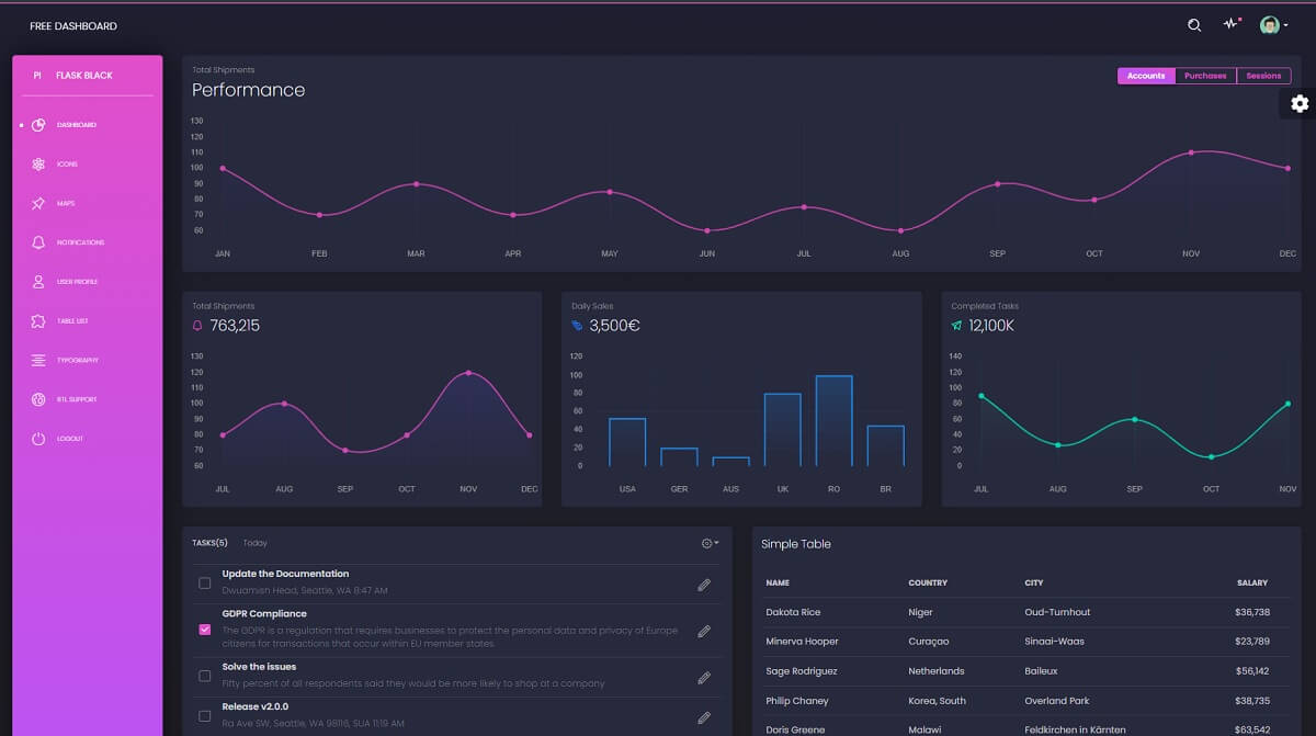 Black Dashboard - Django Version.