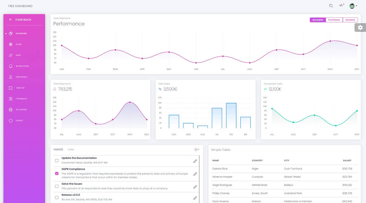 Black Dashboard - Flask Version.