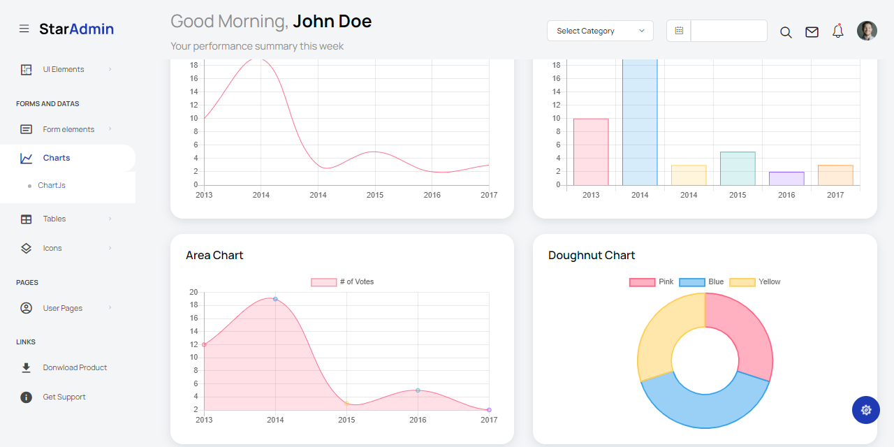 A colorful page with charts and widgets provided by Star Admin Bootstrap 5 template. 