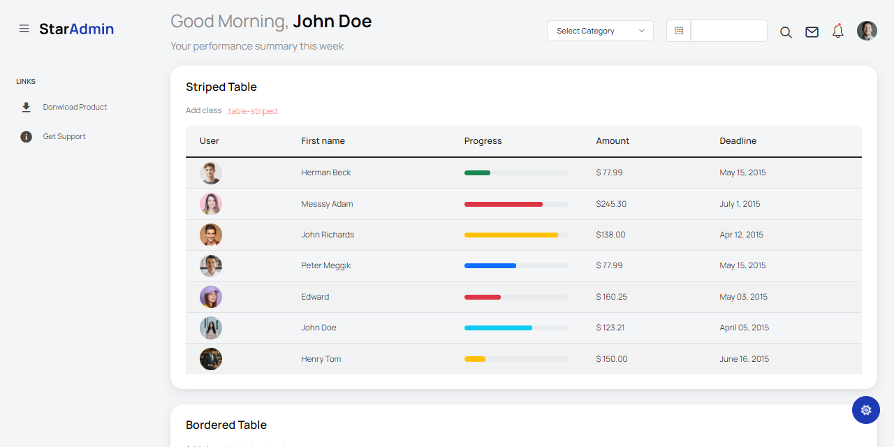A page with colorful tables and widgets provided by Star Admin Bootstrap 5 template. 