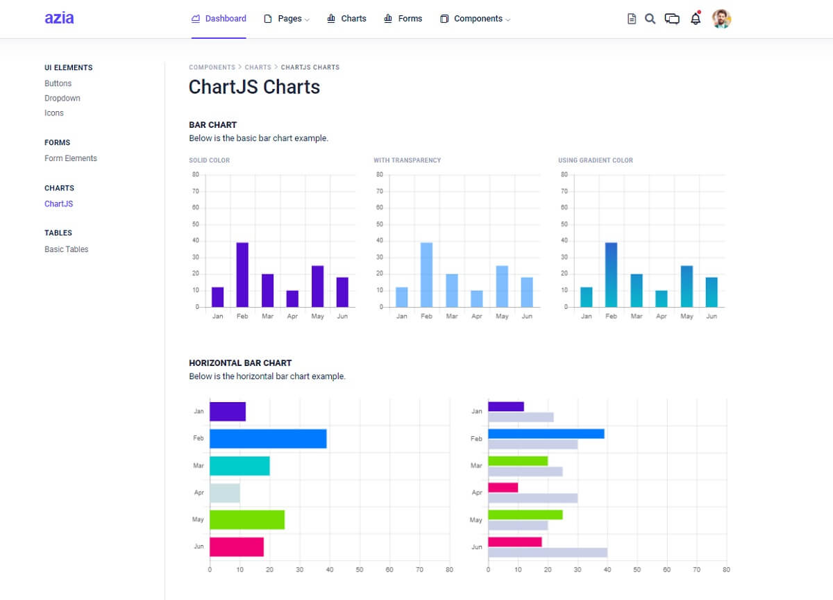 A colorful page with many horizontal and vertical charts and widgets, all provided by Azia Admin (open source). 