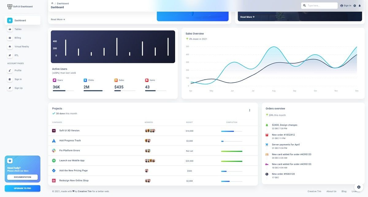 Widgets & Charts colored with a blue and a left menu, all provided by Soft UI Dashboard, React version.