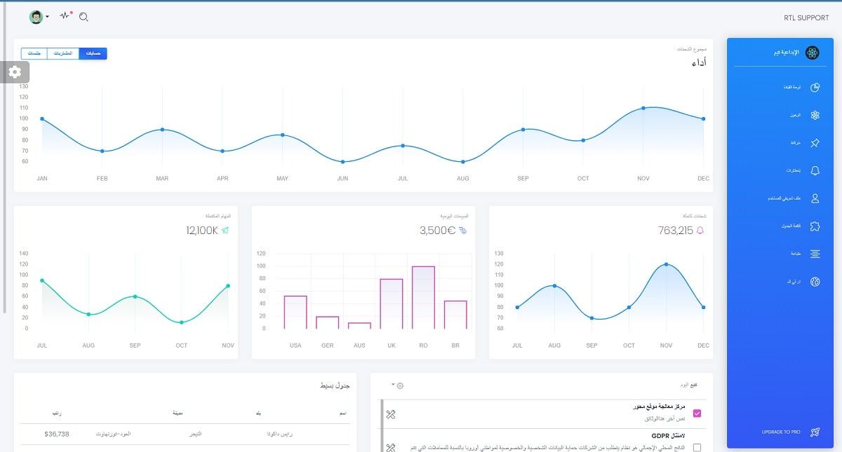 Black Dashboard React - RTL Support..