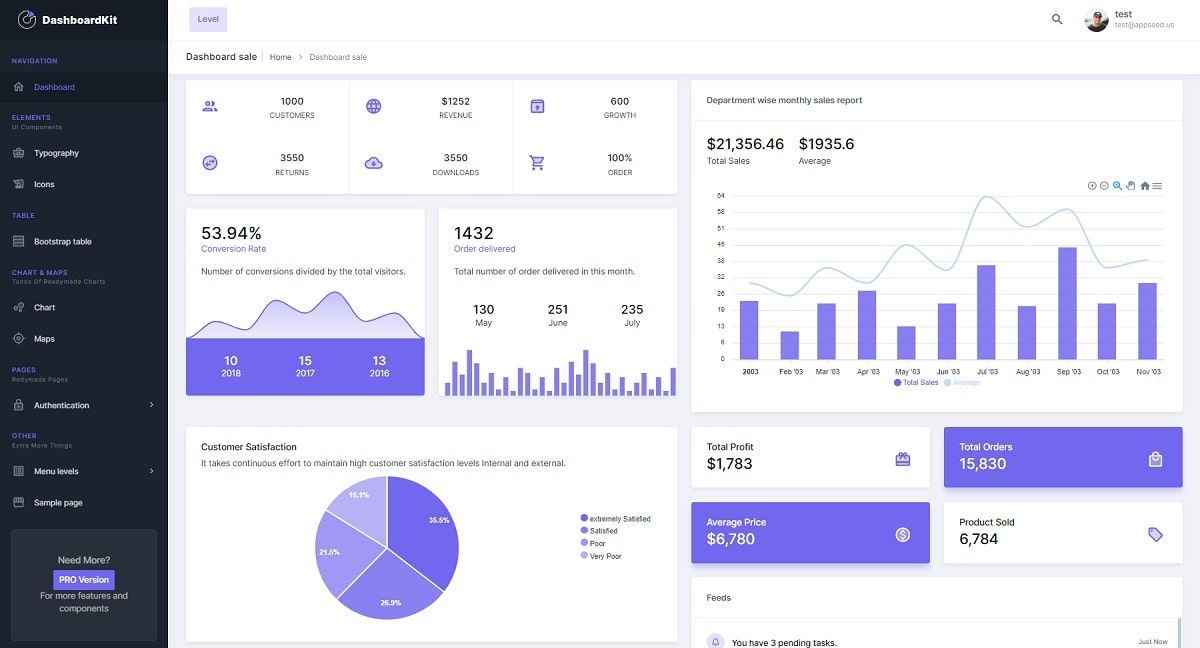 Django 4 Template - DashboardKit Bootstrap 5.