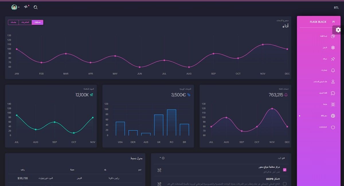 Flask Black Dashboard - RTL Support Page