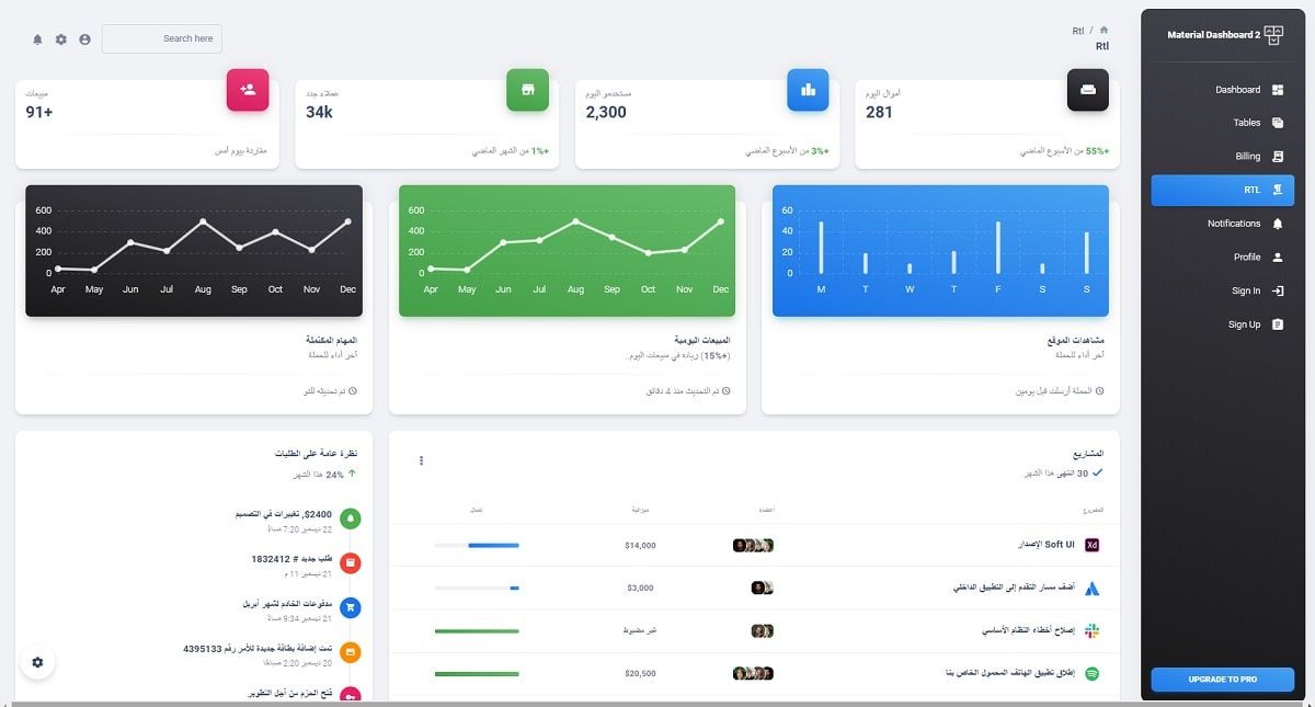 Material Dashboard 2 React - RTL Support.