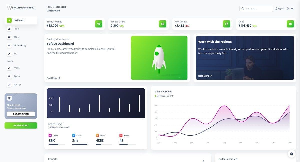 Vue Soft UI Dashboard - Charts Page.