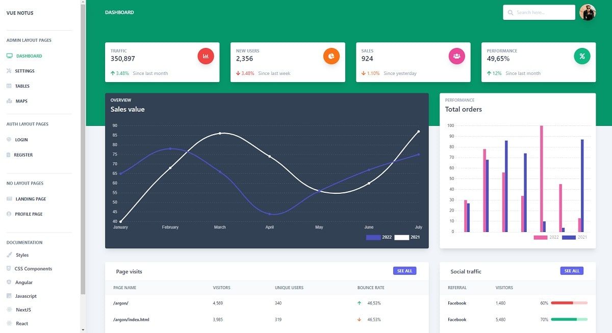 VueJs Notus Tailwind CSS - Dashboard Page.