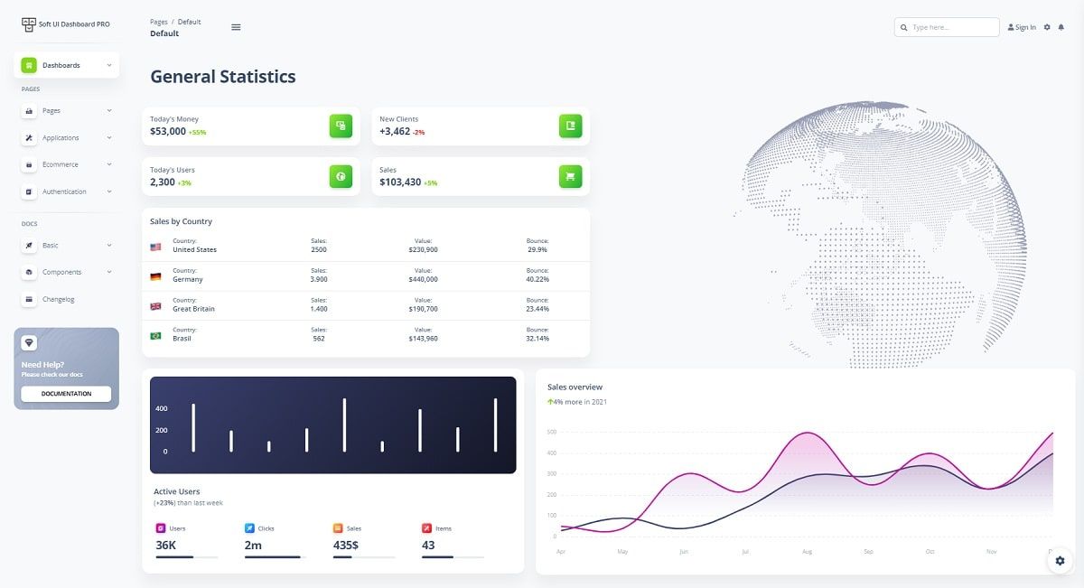 Vue Soft UI Dashboard PRO - Main Dashboard Page.