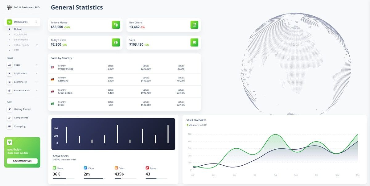 Vuetify Soft UI Dashboard PRO - Charts Page.