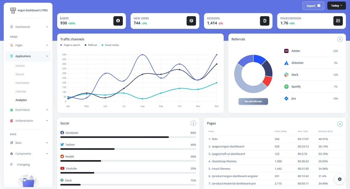 Argon Dashboard 2 PRO (Bootstrap 5 Design) - Charts Page.