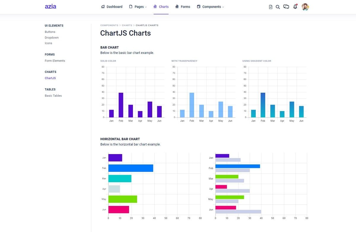 Azia Admin Bootstrap (Open-Source) - Charts Page