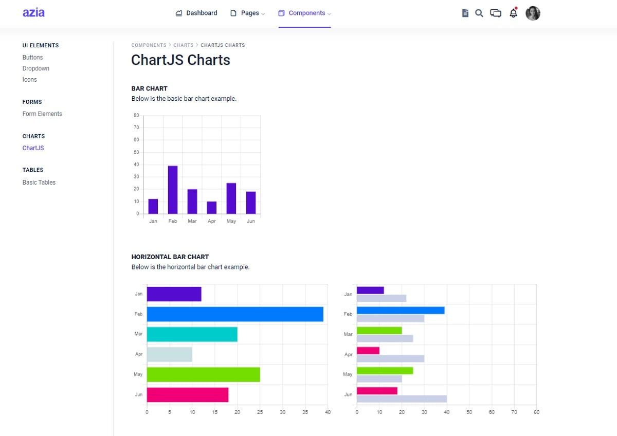 React Azia Admin (Open-Source) - Charts Page