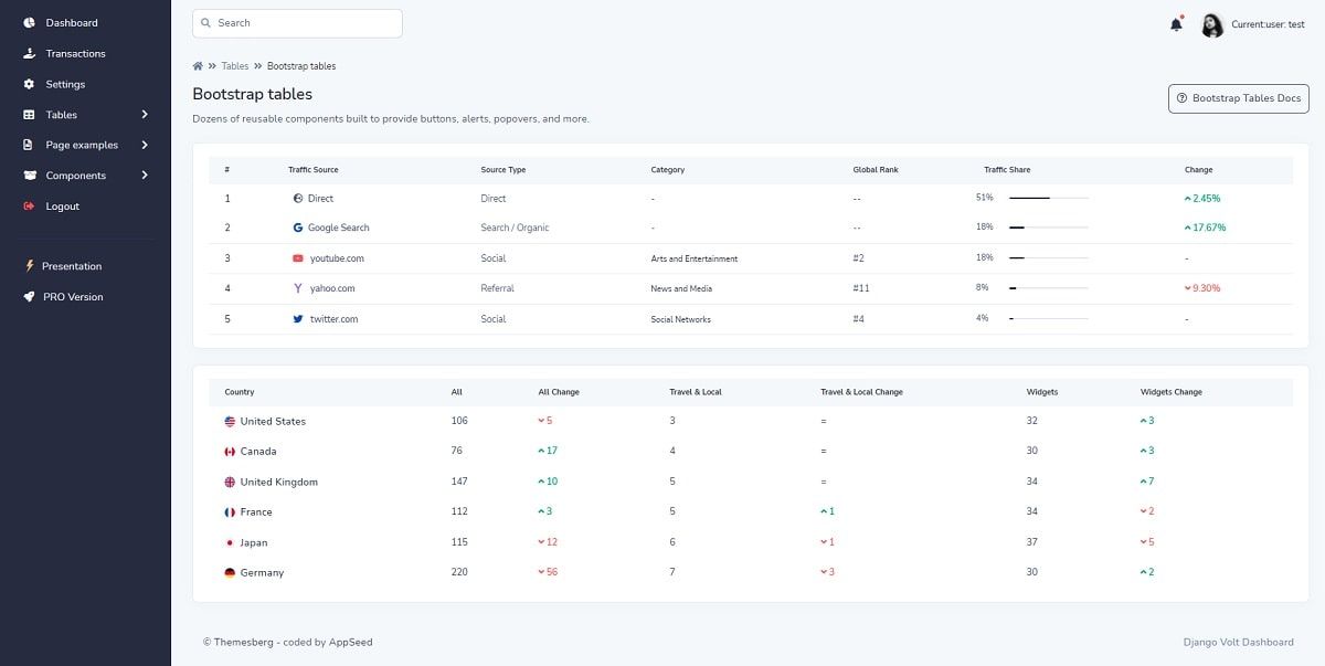 Django Bootstrap 5 Volt (Open-Source) - UI Tables Page