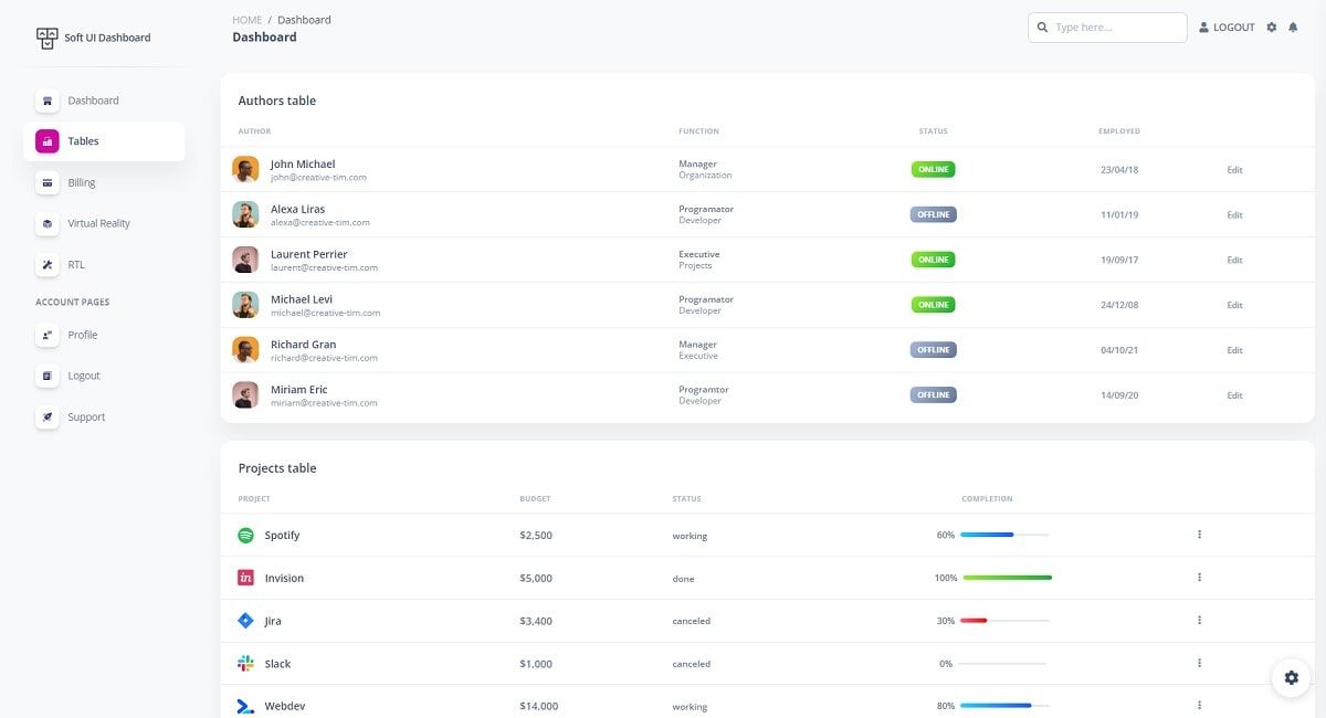 Django Soft Dashboard (Open-Source) - UI Tables