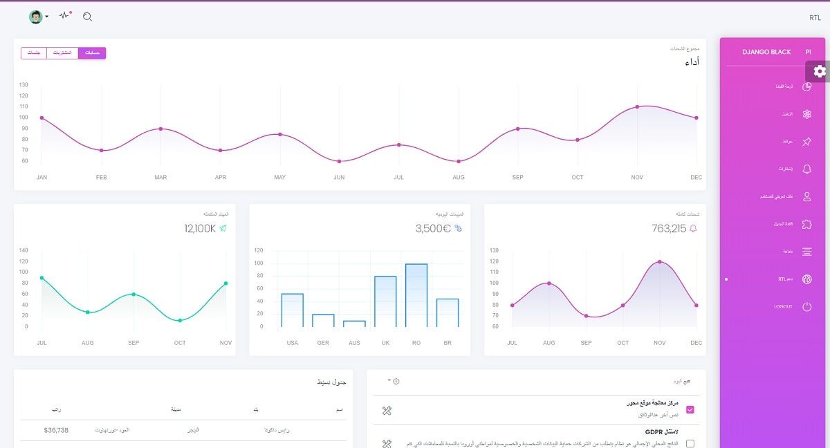 Flask Black Dashboard (Open-Source) - RTL Page.