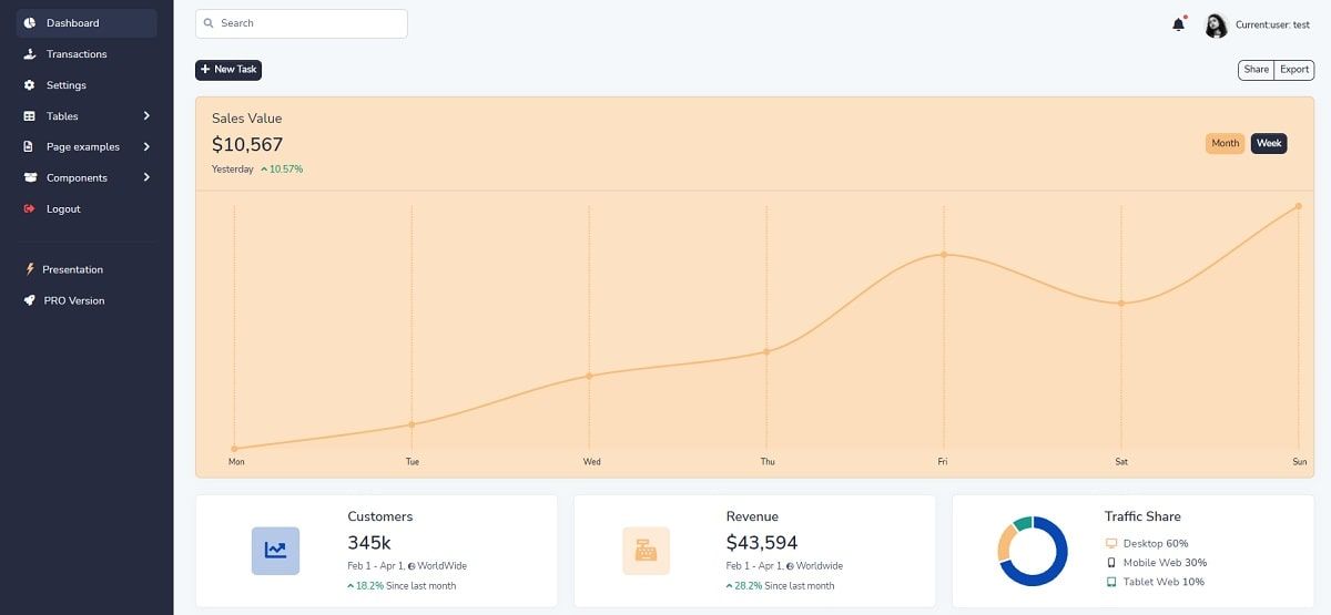 Flask Volt Bootstrap 5 (Open-Source) - Charts Page 