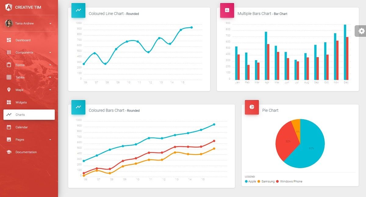 Material Dashboard PRO Angular (Premium Template) - Charts Page