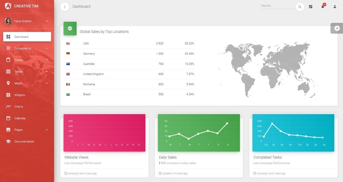 Material Dashboard PRO Angular (Premium Template) - Main Page