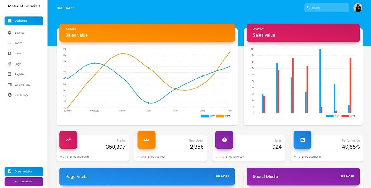 Material Tailwind Dashboard React (Open-Source) - Charts Page