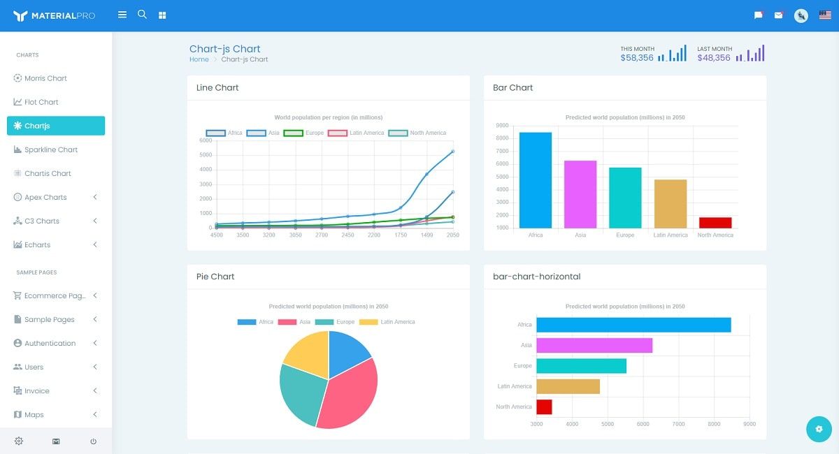 MaterialPRO Admin (Premium Dashboard) - Widgets Page