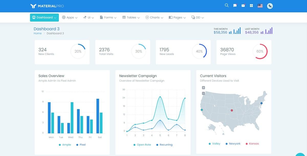 MaterialPRO Admin (Premium Dashboard) - Charts Page