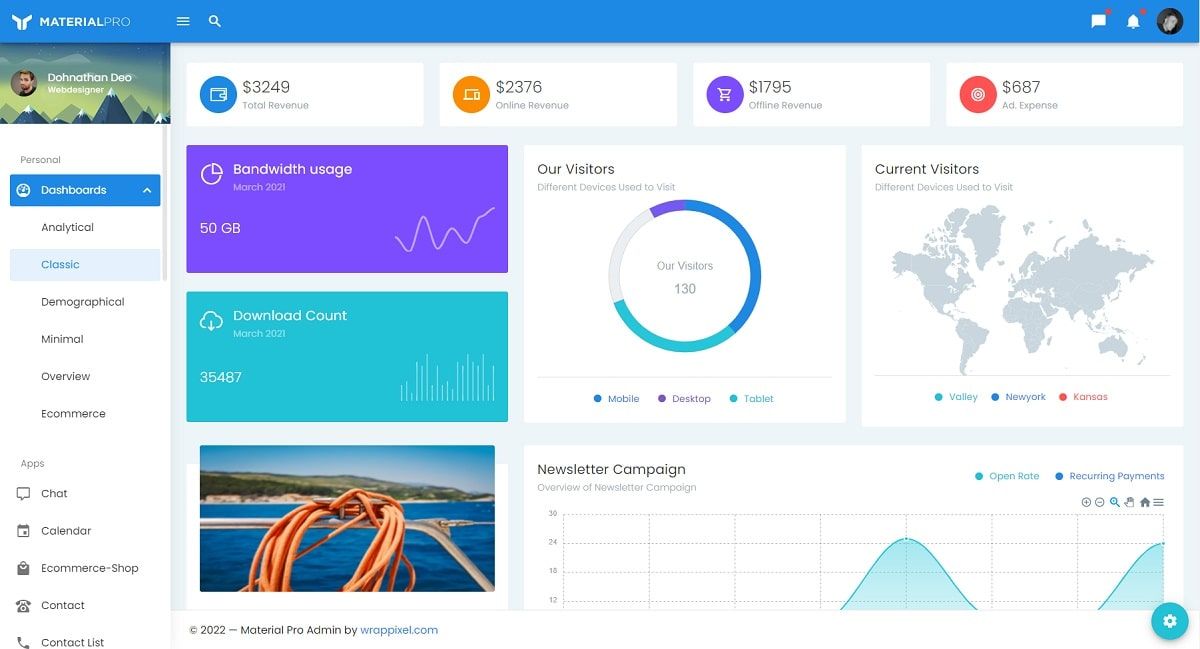 MaterialPro Vuejs Admin Dashboard (Premium Template) - Charts Page