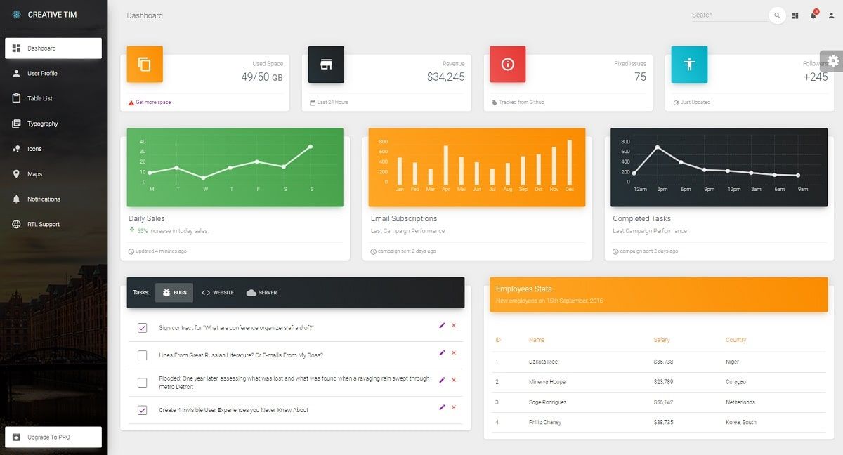 NextJS Material Dashboard - Charts Page.