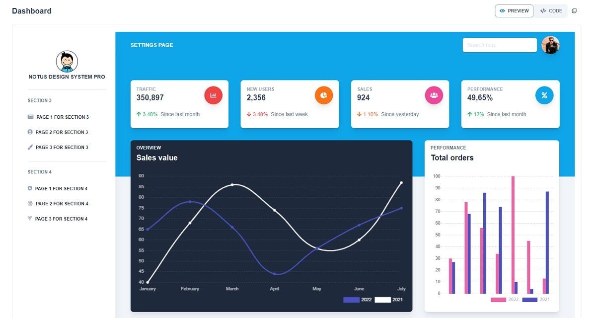 Notus Design System PRO - Dashboard Component.