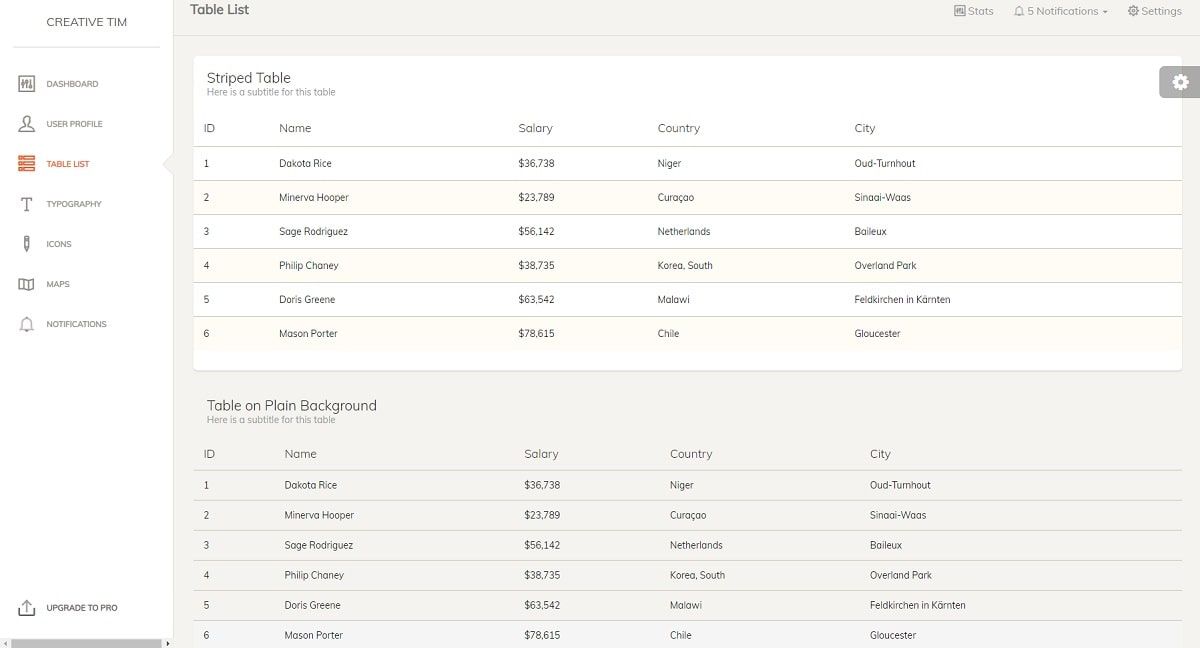 Paper Dashboard Bootstrap (Open-Source) - UI Tables Page