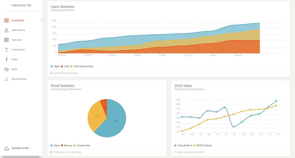 Paper Dashboard Bootstrap (Open-Source) - Charts Page