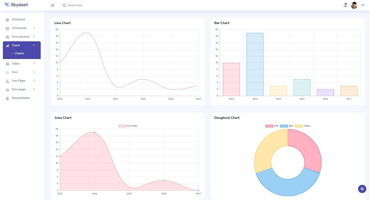 SkyDash (Open-Source Template) - Charts Page.