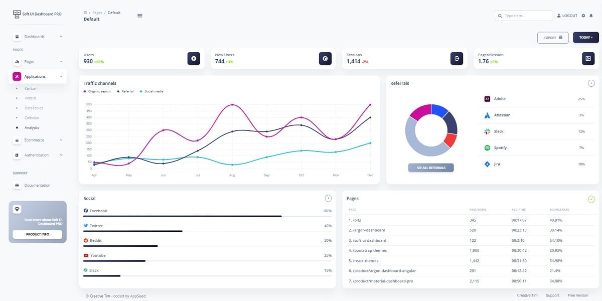 Flask Soft Dashboard (Premium Starter) - Analytics Page