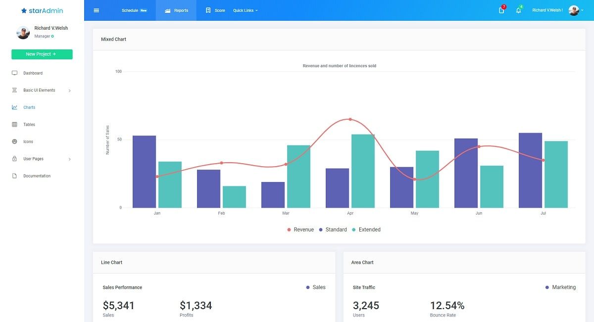 Star Admin Laravel (Open-Source) - Charts Page