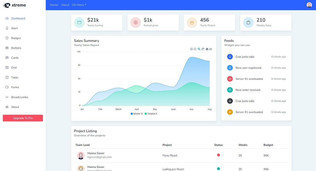 Xtreme React Admin Lite (Open-Source) - Charts & Widgets Page