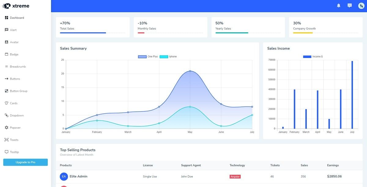 Xtreme BootstrapVue Admin Lite (Open-Source) - Charts Page