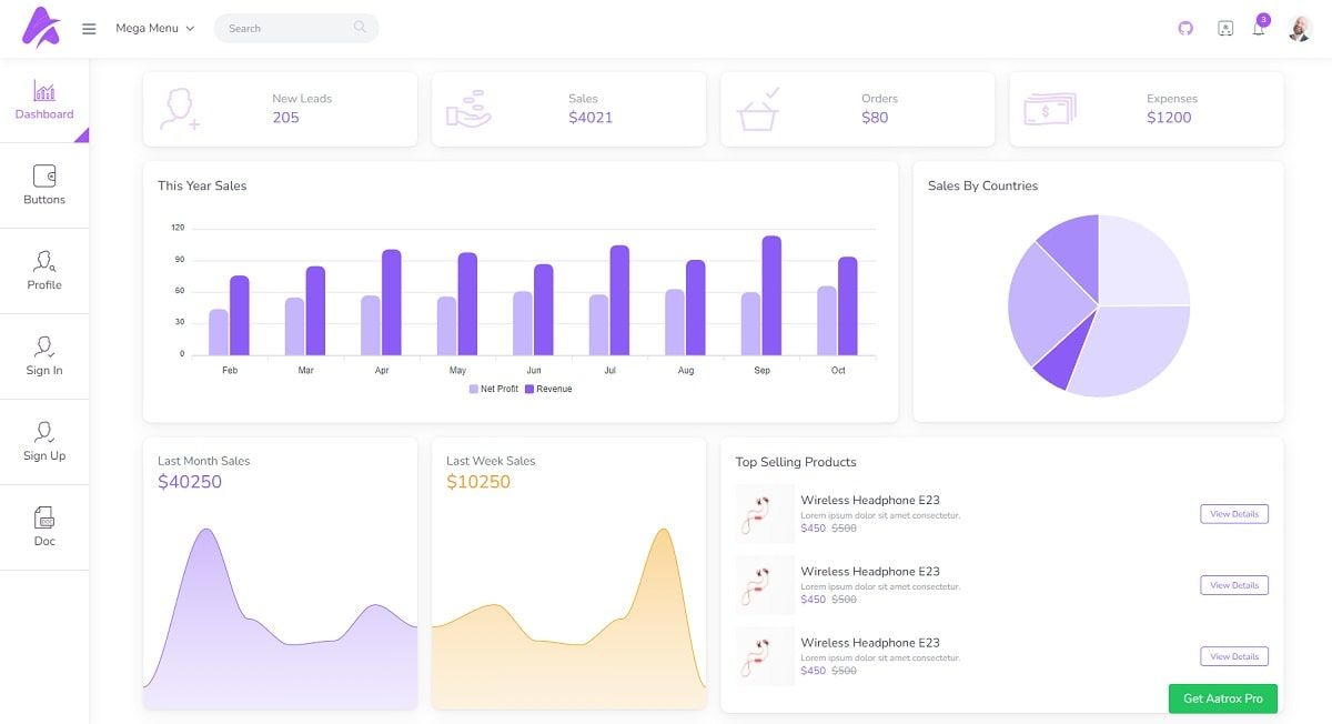 AatroX Vue 3 Dashboard (Open-Source) - Charts Page