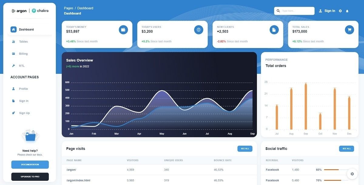 Free Chakra Template - Argon Dashboard Chakra UI