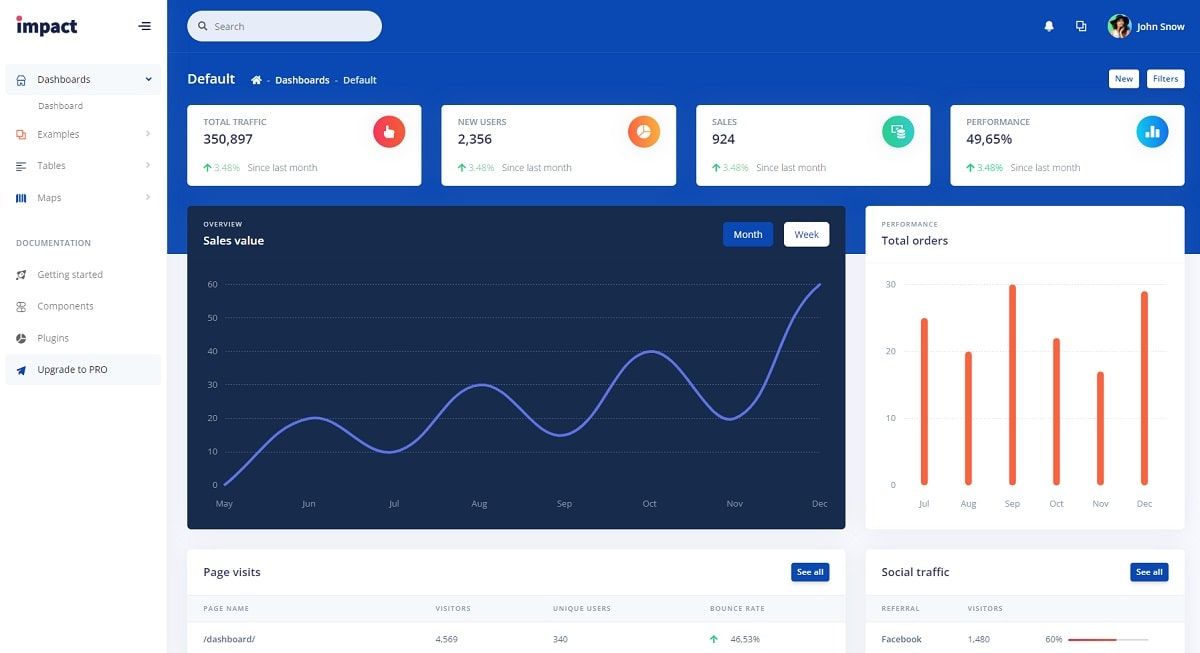 Impact Design System (Open-Source) - Charts Page