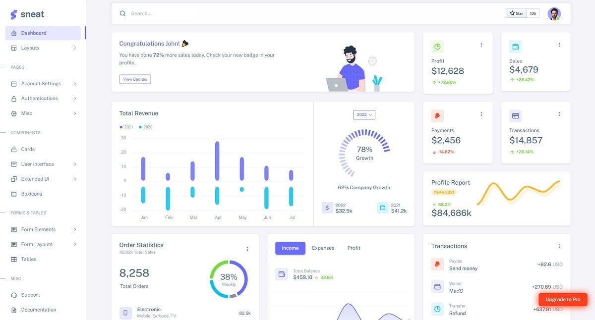 Sneat Boostrap 5 (Open-Source) - Charts Page