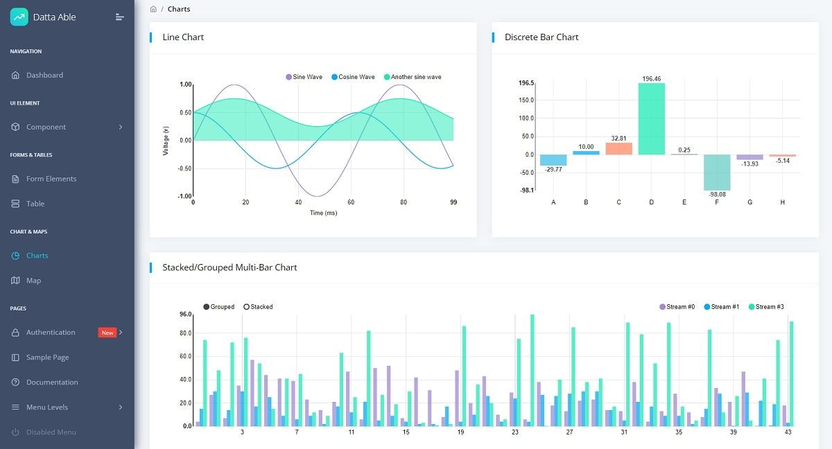 Datta Able React - Analytics Charts