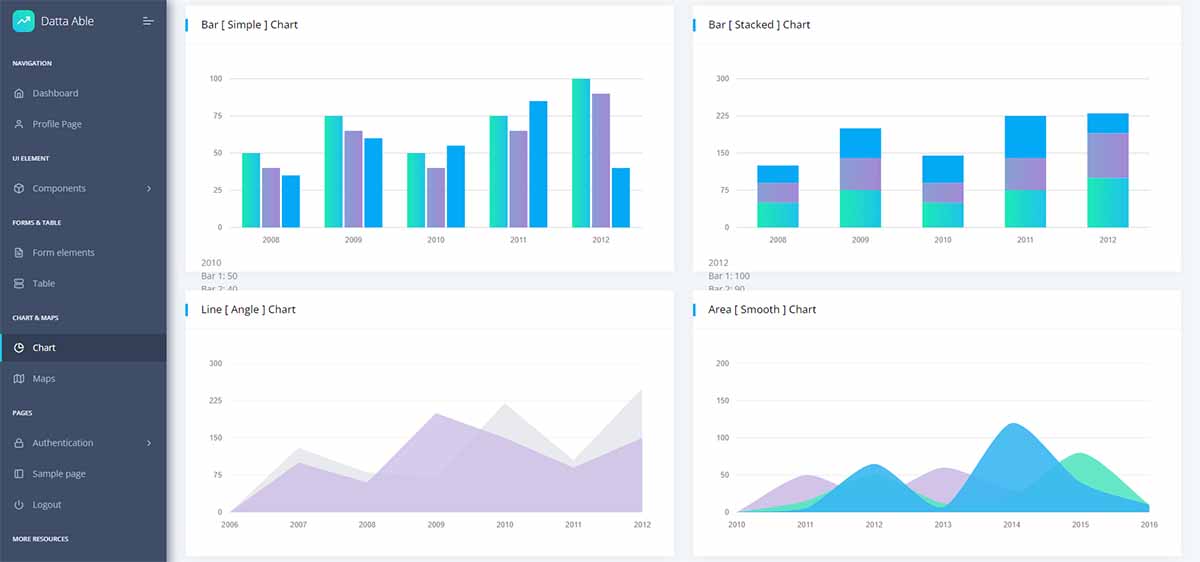 Flask Datta Able - Charts Page