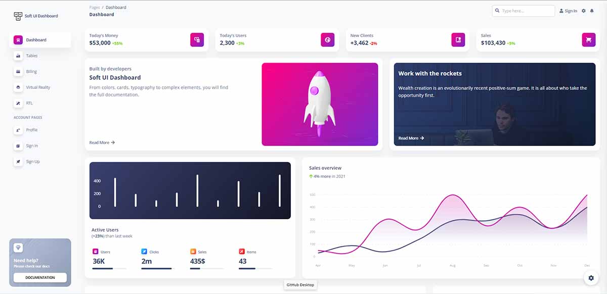 Soft UI Dashboard Tailwind - Charts Page