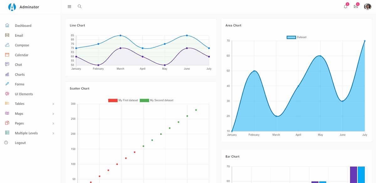 Adminator Flask - Charts Page (free template)