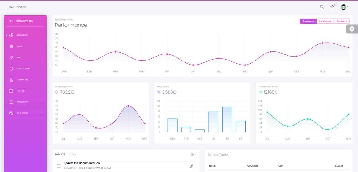 Black Dashboard - Charts Page (open-source)